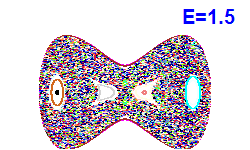 Poincaré section A=0, E=1.5